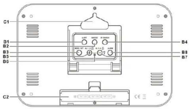 C1 B1 B2 B3 B5 B6 C2 ALART SAGGER RUT SAGGER MODE: 10" ALT 1-2" AL 1.4" AL 2.4" ALAW B4 B8 B7 CE