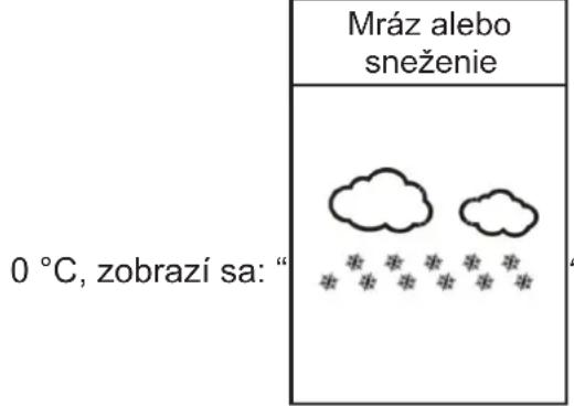 Mráz alebo sneženie 0 °C, zobrazí sa: " * * * * * * * * * * * * * * * * * * * * * * * * * * * * * * * * * * * * * * * * * * * * * * * * * * * * * * * * * * * * * * * * * * * * * * * * * * * * * * * * * * * * * * * * * * * * * * * * * * * * * * * * * * * * * * * * * * * * * * * * * * * * * * * * * * * * * * * * * * * * * * * * * * * * * * * * * * * * * + 2017 0 0 0 0 0 0 0 0 0 0 0 0 0 0 0 0 0 0 0 0 0 0 0 0 0 0 0 0 0 0 0 0 0 0 0 0 0 0 0 0 0 0 0 0 0 0 0 0 0 0 8
