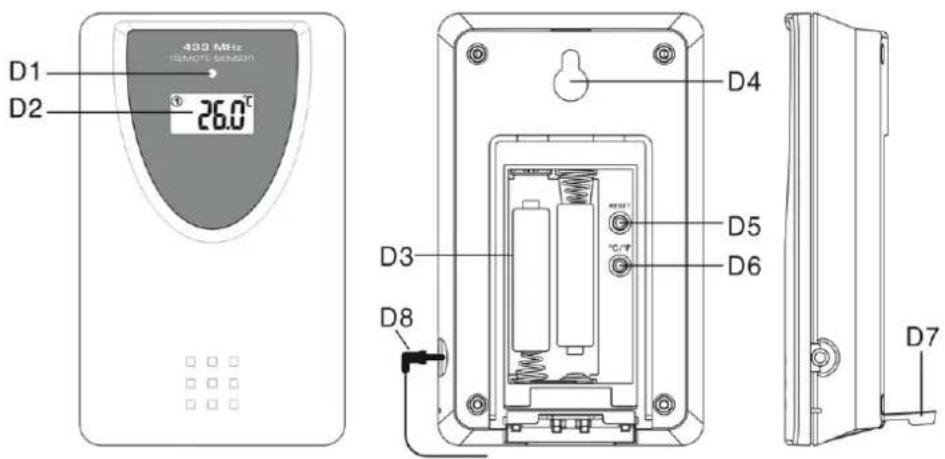 403 MHz HENSOLIT SENSOR D1 D2 26.0°C D3 D8 D4 D5 D6 D7