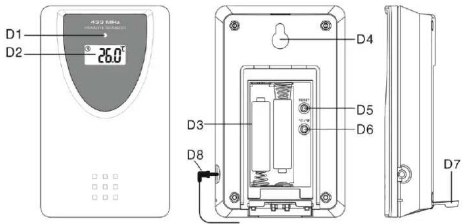 433 MHz REMOTE MOUNT D1 D2 26.0°C D3 D8 D4 D5 D6 D7