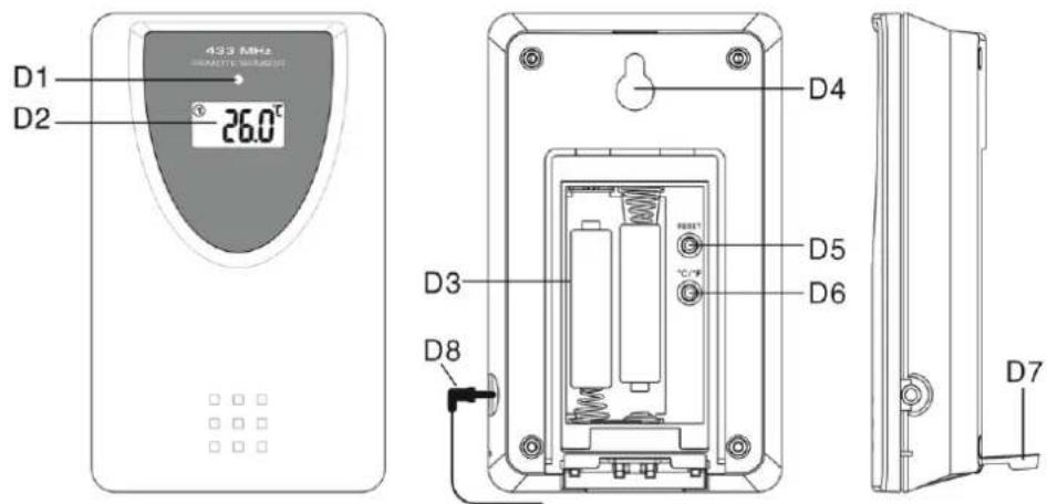433 MHz REMOTE METER D1 D2 26.0°C D3 D8 D4 D5 D6 D7