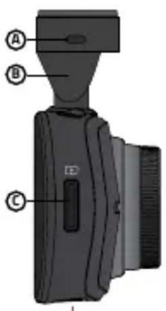 A B C