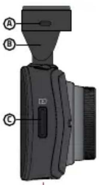 A B C