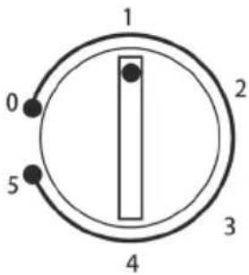 1 0 2 5 3 4
