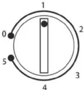 1 0 2 5 3 4