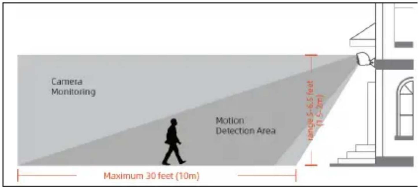 Evolveo Detective BT4 - Localizarea locului de instalare - 1
