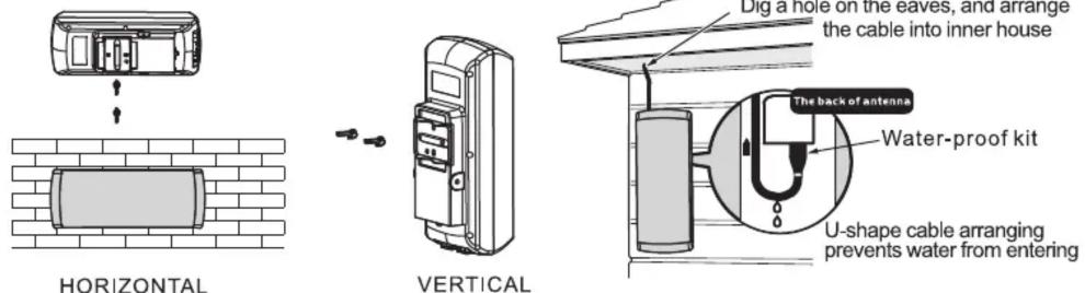 HORIZONTAL VERTICAL Dig a hole on the eaves, and arrange the cable into inner house The back of antenna Water-proof kit U-shape cable arranging prevents water from entering