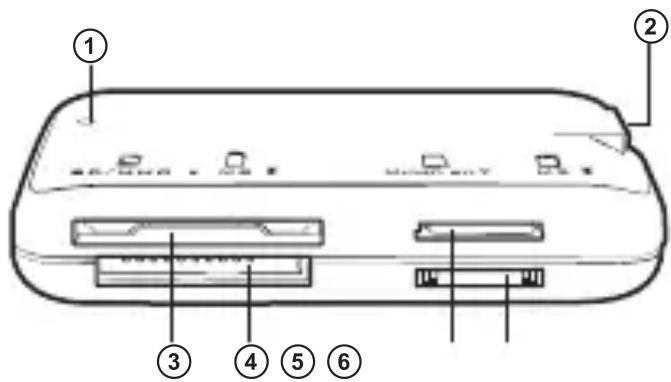 Diagram of a device rear panel with labeled ports and connectors