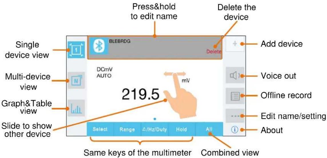 Press&hold to edit name Delete the device Single device view BLEBRDG DCmV AUTO Multi-device view 219.5 mV Select Range Δ/Hz/Duty Hold All Slide to show other device Add device Voice out Offline record Edit name/setting About Same keys of the multimeter Combined view