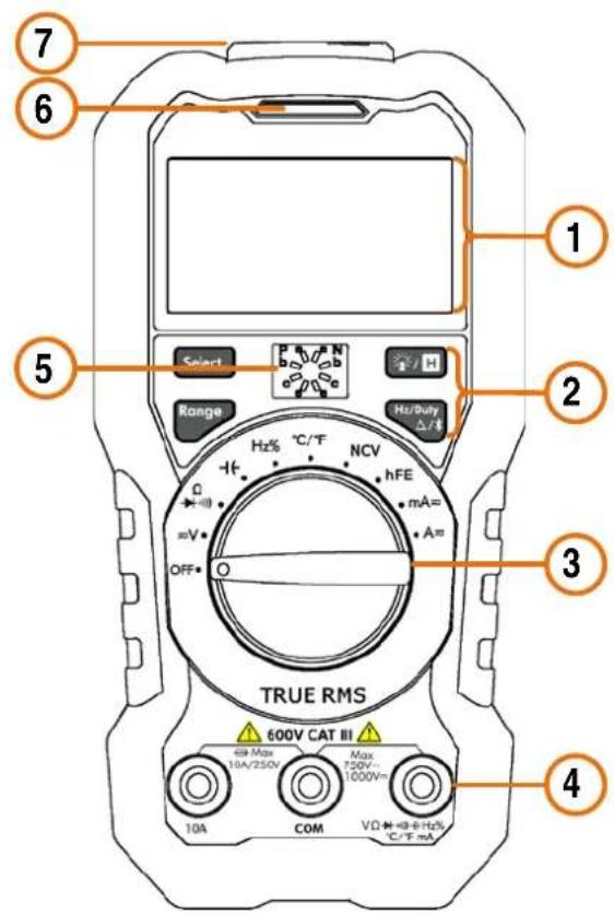 7 6 1 2 5 Select Range Hz/ H hFE mA= A= 3 OFF TRUE RMS 600V CAT III Max 10A/250V Max 750V/ 1000V= 10A COM VO +0 Hz/ °C/F mA 4