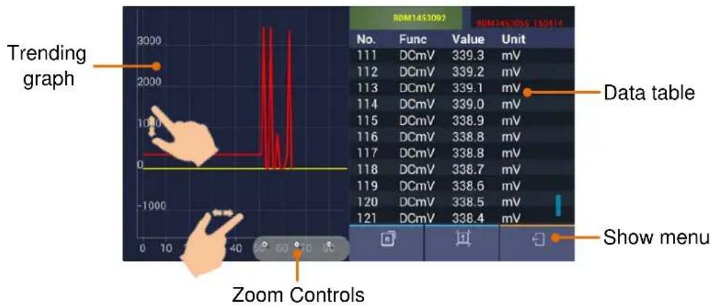 Trending graph Zoom Controls RDM1453092 RDM1453055 150414 No. Func Value Unit 111 DCmV 339.3 mV 112 DCmV 339.2 mV 113 DCmV 339.1 mV 114 DCmV 339.0 mV 115 DCmV 338.9 mV 116 DCmV 338.8 mV 117 DCmV 338.8 mV 118 DCmV 338.7 mV 119 DCmV 338.6 mV 120 DCmV 338.5 mV 121 DCmV 338.4 mV Data table Show menu
