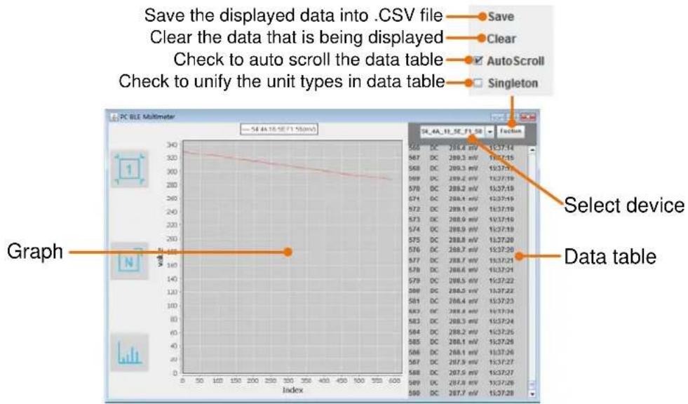 Save the displayed data into .CSV file Clear the data that is being displayed Check to auto scroll the data table Check to unify the unit types in data table Select device Data table Graph 56.4A 16.5E F1 50 (mV) 56.4A_11_5E_F1_5B Faction 56.4A_11_5E_F1_5B 56.4A_11_5E_F1_5B 56.4A_11_5E_F1_5B 56.4A_11_5E_F1_5B 56.4A_11_5E_F1_5B 56.4A_11_5E_F1_5B 56.4A_11_5E_F1 50 (mV) 56.4A_11_5E_F1 50 (mV) 56.4A_11_5E_F1 50 (mV) 56.4A_11_5E_F1 50 (mV) 56.4A_11_5E_F1 50 (mV) 56.4A_11_5E_F1 50 (mV)