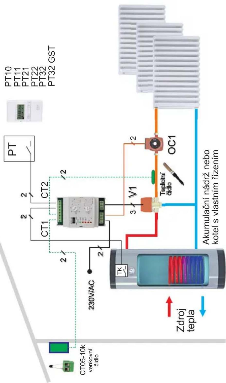 Elektrobock R3V-A2 - Příklad použití: - 1