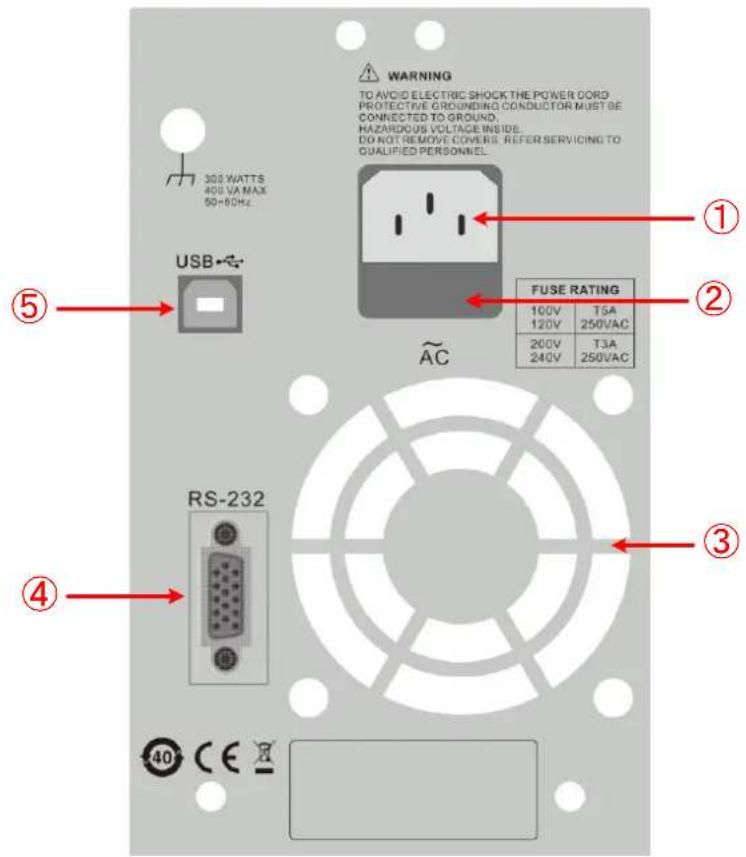 WARNING TO AVOID ELECTRIC SHOCK THE POWER CORD PROTECTIVE GROUNDING CONDUCTOR MUST BE CONNECTED TO GROUND. HAZARDOUS VOLTAGE INSIDE DO NOT REMOVE COVERS. REFER SERVICING TO QUALIFIED PERSONNEL USB FUSE RATING 100V T5A 120V 250VAC 200V T3A 240V 250VAC RS-232 ① ② ③ ④ ⑤ ⑥ 40 CE X