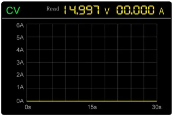 CV Read 14.997 V 00.000 A 6A 5A 4A 3A 2A 1A 0A 0s 15s 30s