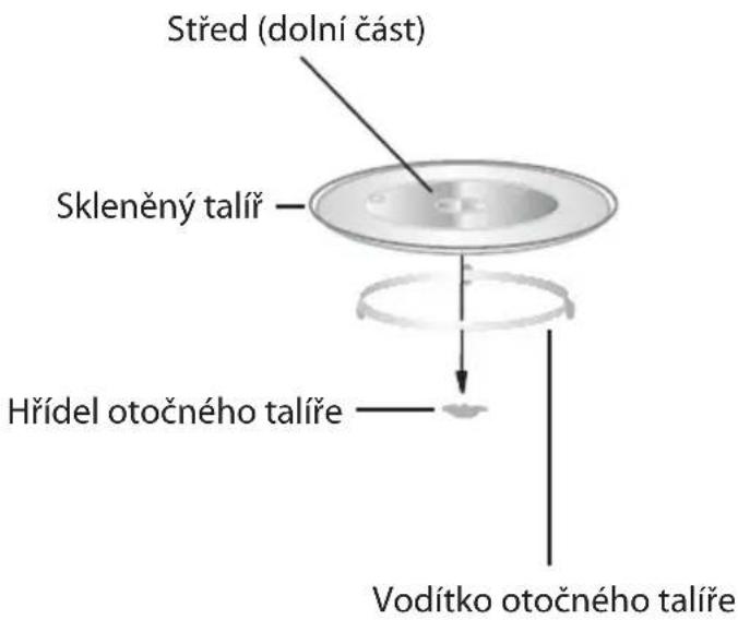Philco PMD 2085 BIB - Instalace otočného talíře - 1