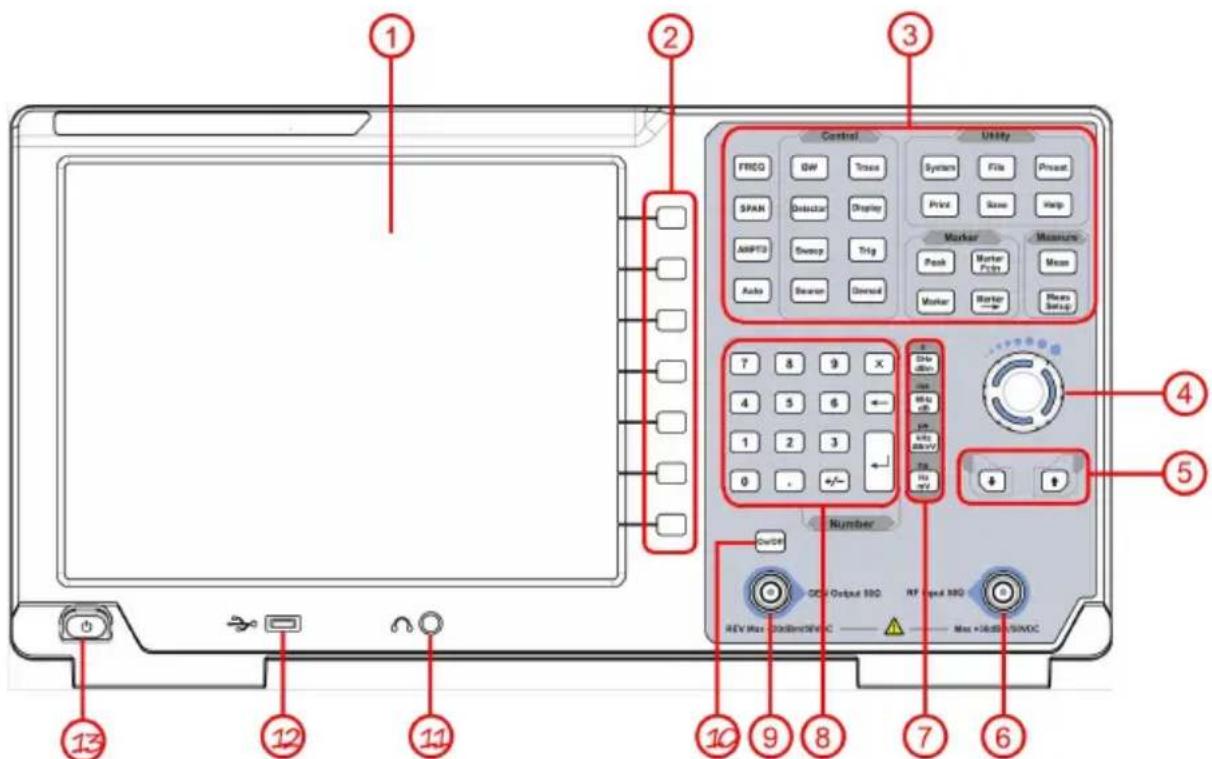 Control Utility FREQ GW Traces System File Present SPAN Detector Display Print Save Help AMPTS Swamp Trig Marker Measure Peak Marker Filter Auto Bearer Densal Marker Marker Mean Means Setup 7 8 9 X 4 5 6 ← 1 2 3 ← 0 . +/- - Number OverDN DCU Output 100 RF Input 100 REV Max: DCBMax/DCV C —— Max+RSB/SVOC 13 12 11 10 9 8 7 6