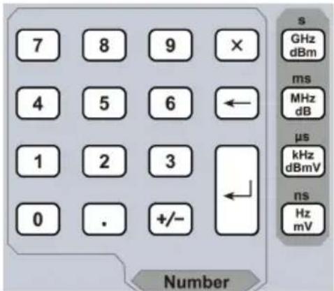 7 8 9 × 4 5 6 ← 1 2 3 ← 0 . +/- Number s GHz dBm ms MHz dB μs kHz dBmV ns Hz mV Number