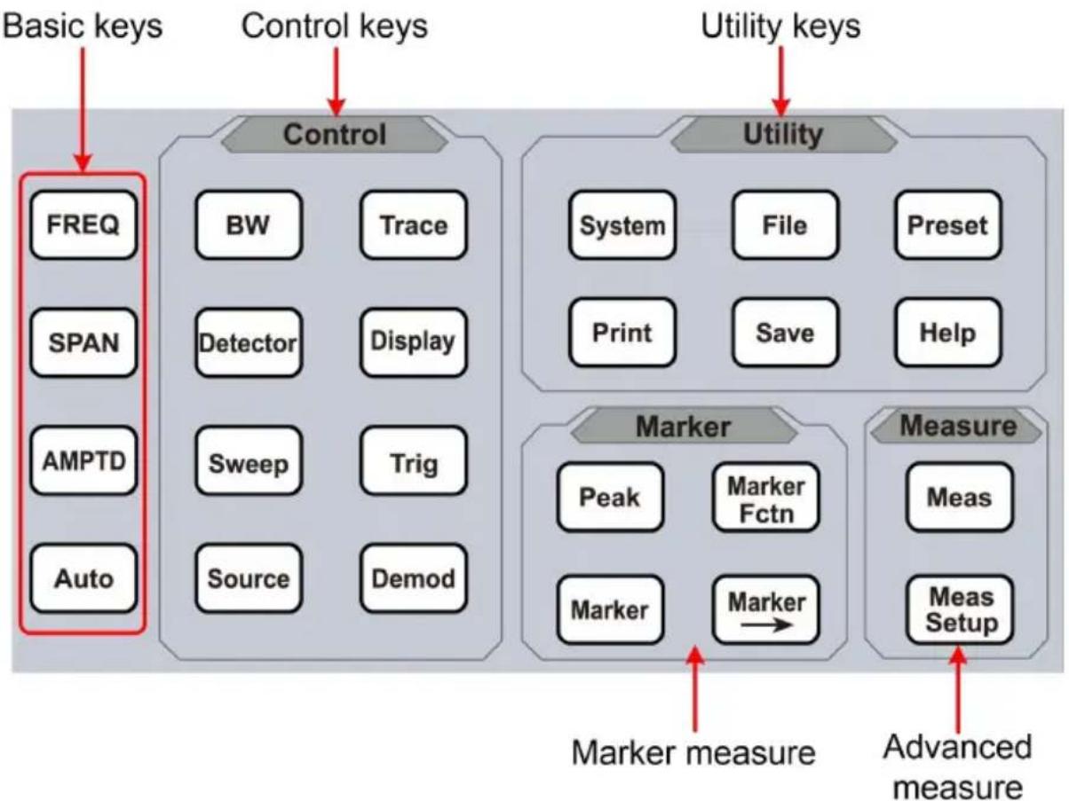 Owon XSA1000TG - Front Panel Function Key - 1