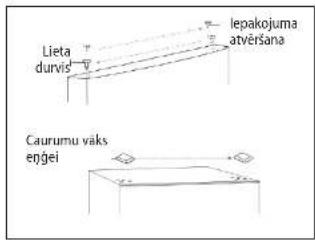 Lieta durvis lepakojuma atvērsana Caurumu vaks engei