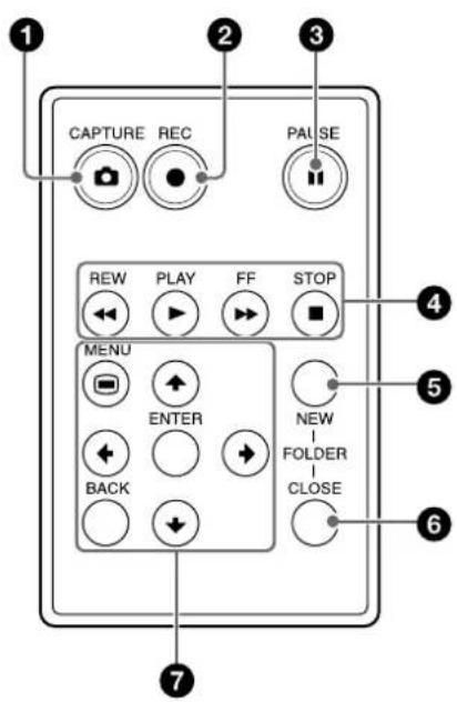 CAPTURE REC PULSE REW PLAY FF STOP MENU ENTER BACK NEW FOLDER CLOSE ① ② ③ ④ ⑤ ⑥ ⑦