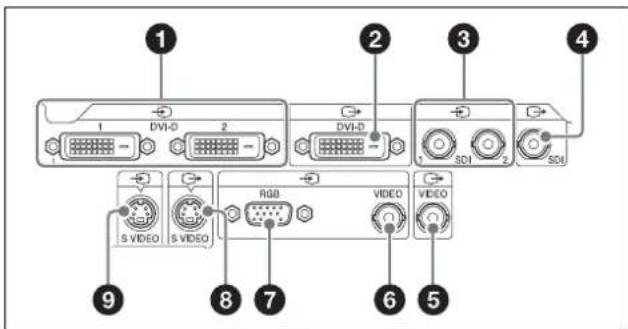 1 DVI-D 2 DVI-D 3 SDI 4 S VIDEO S VIDEO RGB VIDEO VIDEO 5 6 7 8 9