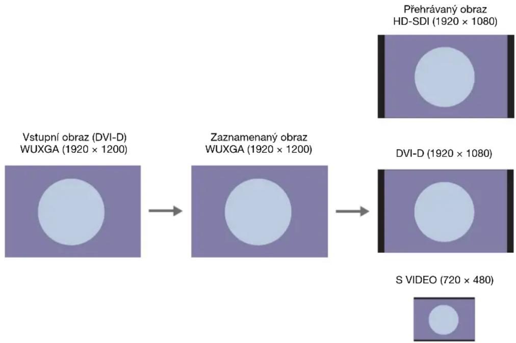 SONY HVO-3300MT - Příklad: Když jsou přehrávány obrazové vstupy DVI-D - 1