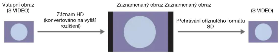 SONY HVO-3300MT - Příklad: Když jsou výstupy obrazu S VIDEO zaznamenány jako HD - 1