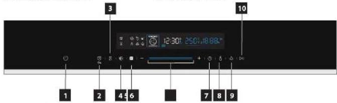 Concept ETV8360bcN - POPIS OVLÁDACÍHO PANELU - 1