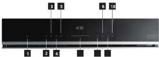 1 2 3 4 5 8 10 12:30