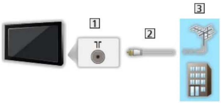 PANASONIC TX-65LZN1508 - Anténa - 1