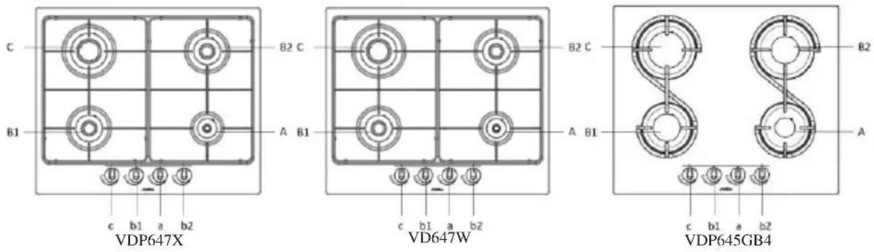 C B1 c b1 a b2 B2 C A B1 VDP647X B2 C A B1 c b1 a b2 VD647W B2 A c b1 a b2 VDP645GB4