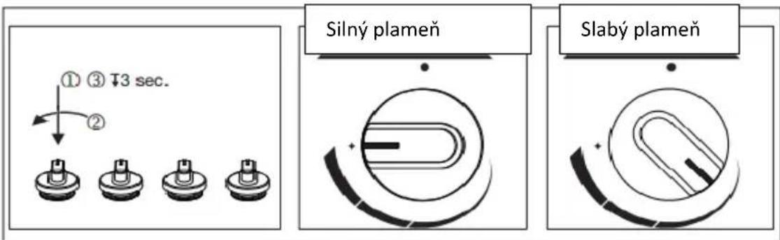 ① ③ T3 sec. ② Silný plameň Slabý plameň