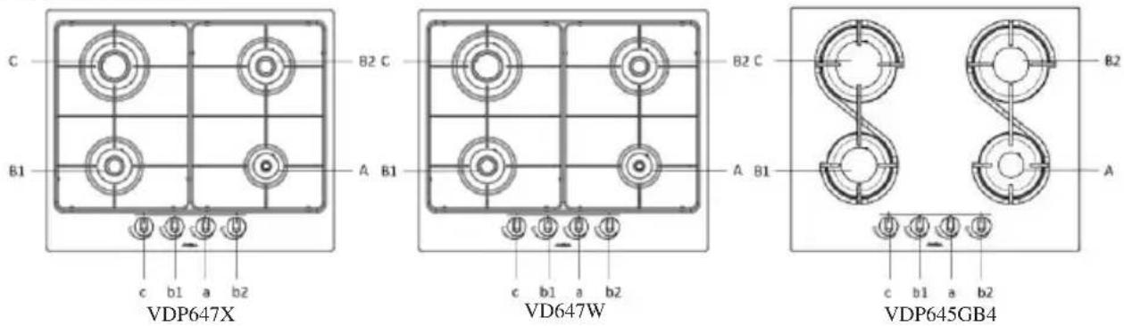 C B1 c b1 a b2 B2 C A B1 c b1 a b2 B2 C A B1 c b1 a b2 VDP647X VD647W VDP645GB4