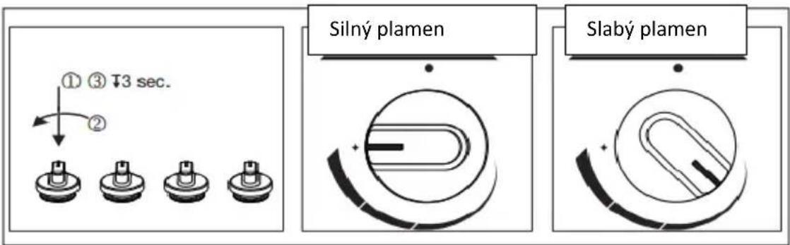 ① ③ T3 sec. ② Silný plamen Slabý plamen