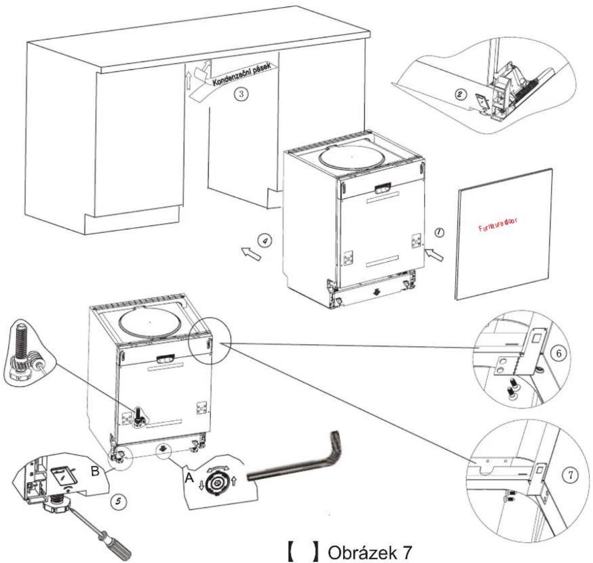 Kondenzační pasek ③ ④ Furniture door A B ⑤ 【 】Obrázek 7