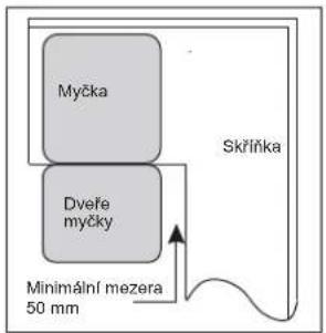 Myčka Dveře myčky Skříňka Minimální mezera 50 mm