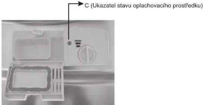 C (Ukazatel stavu oplachovacího prostředku)