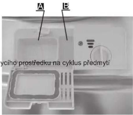 A B yciho prostředku na cyklus předmyti