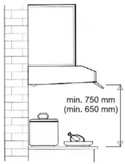 min. 750 mm (min. 650 mm)