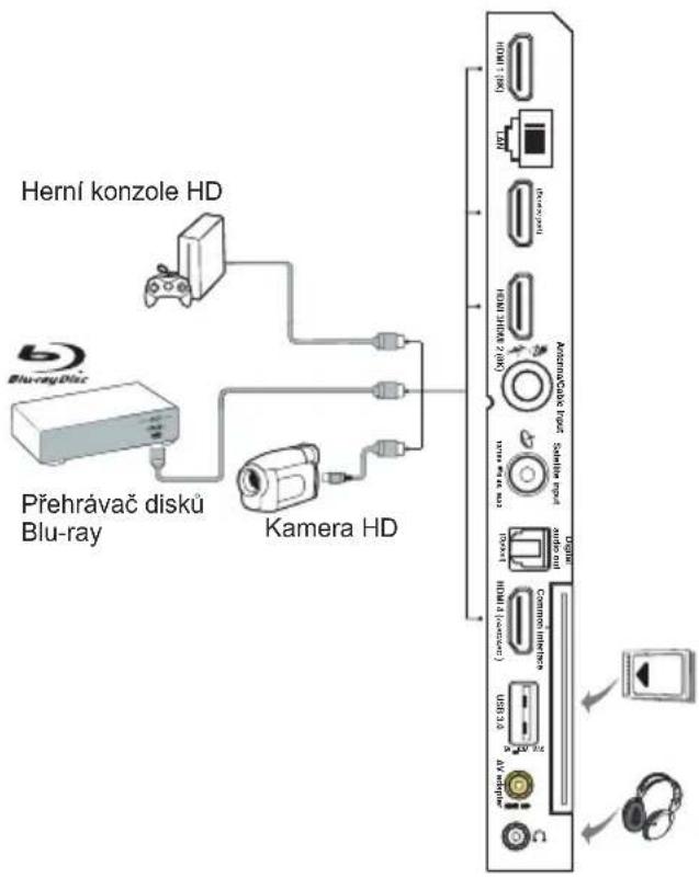 Herní konzole HD Přehrávač disků Blu-ray Kamera HD HDMI 1 (bit) LMT Ikonosyru Rijska 340000 2 (bit) AutomaticGlob Proct. Satellite play www.wire.no Digital HDMI 2 (computer) Common interface USB 3.6 AV adapter