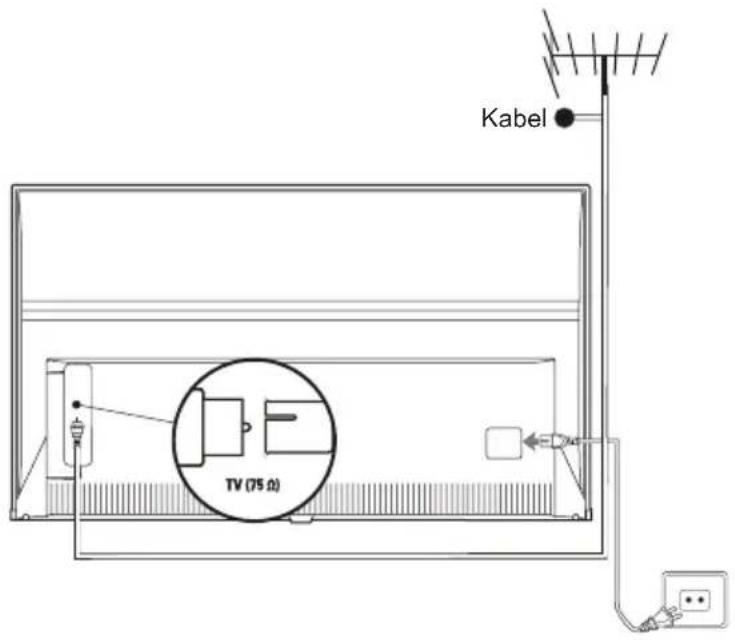 Kabel TV (75 Ω)
