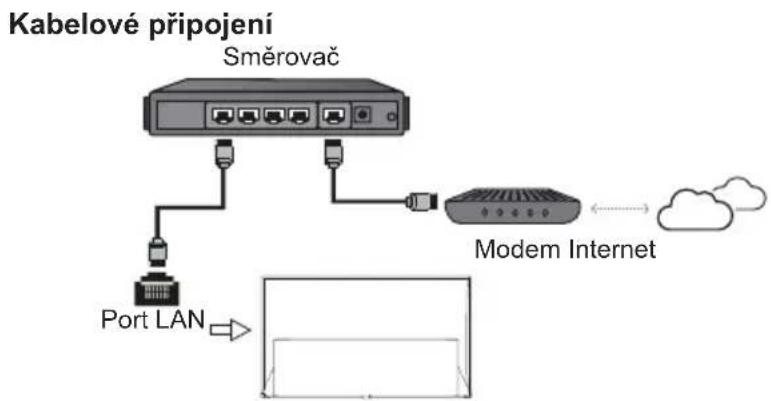 TCL 43C639 - Připojení k internetu - 1