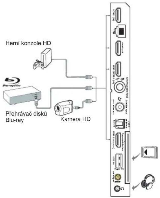 Herní konzole HD Přehrávač disků Blu-ray Kamera HD Astronica/Chak 1004 Santilov nava audio nei USB3.5 Audio Interface USB3.5 AC Hear Blu-ray/Disc
