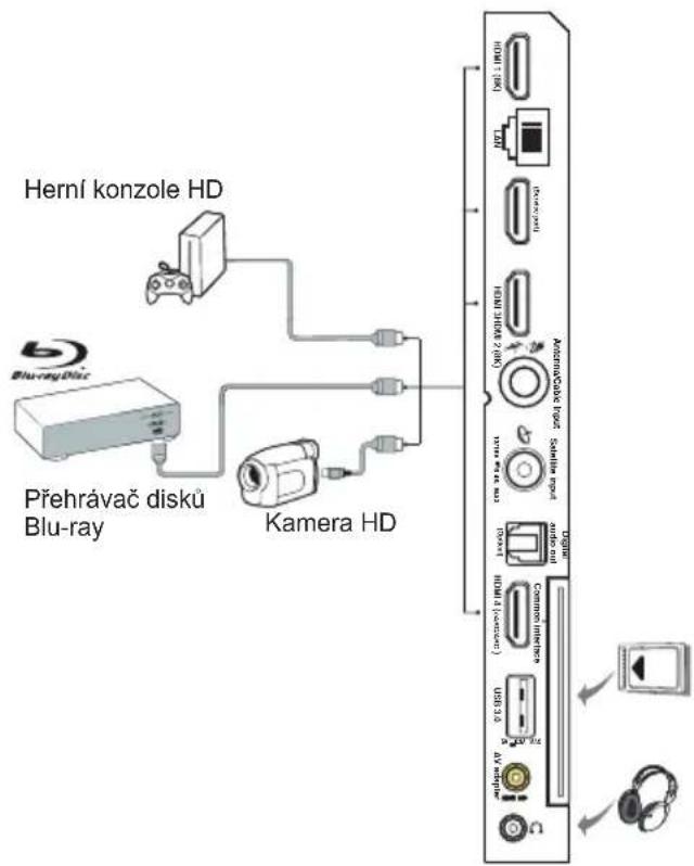 TCL 75C639 - Připojení napájení a antény - 2