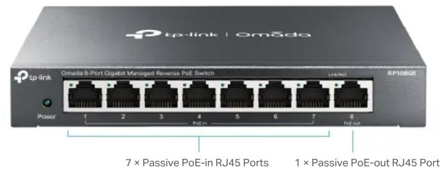 tp-link | Omada Omadia B-Port Gigabit Managed Reverse PoE Switch LPGALI RP108GE Power 1 2 3 4 5 6 7 8 Passive PoE-in RJ45 Ports 1 × Passive PoE-out RJ45 Port