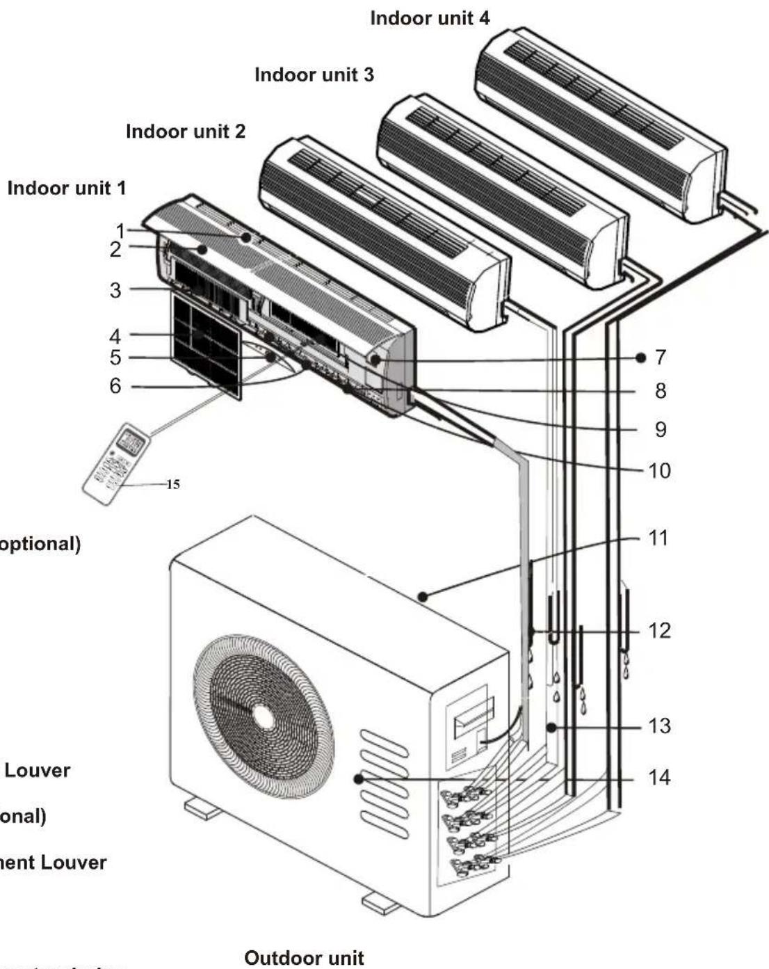 Indoor unit 1 2 3 4 5 6 15 7 8 9 10 11 12 13 14 Louver (onal) Louver ent Louver Outdoor unit