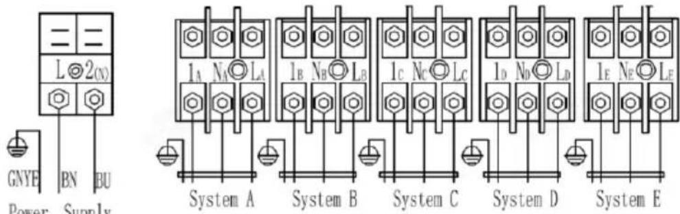GNYE BN BU Power Supply L 2(N) 1A NA LA 1B NB LB 1C NC LC 1D ND LD 1E NE LE System A System B System C System D System E