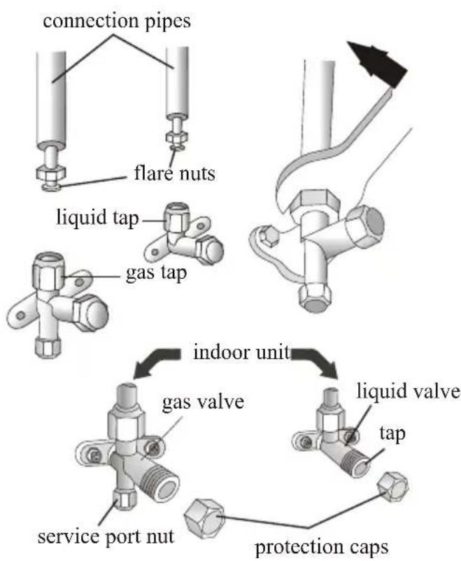 connection pipes flare nuts liquid tap gas tap indoor unit gas valve service port nut liquid valve tap protection caps