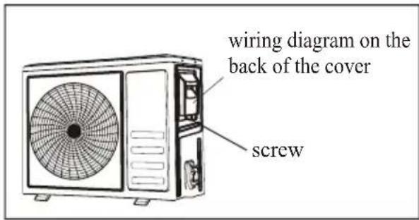 wiring diagram on the back of the cover screw